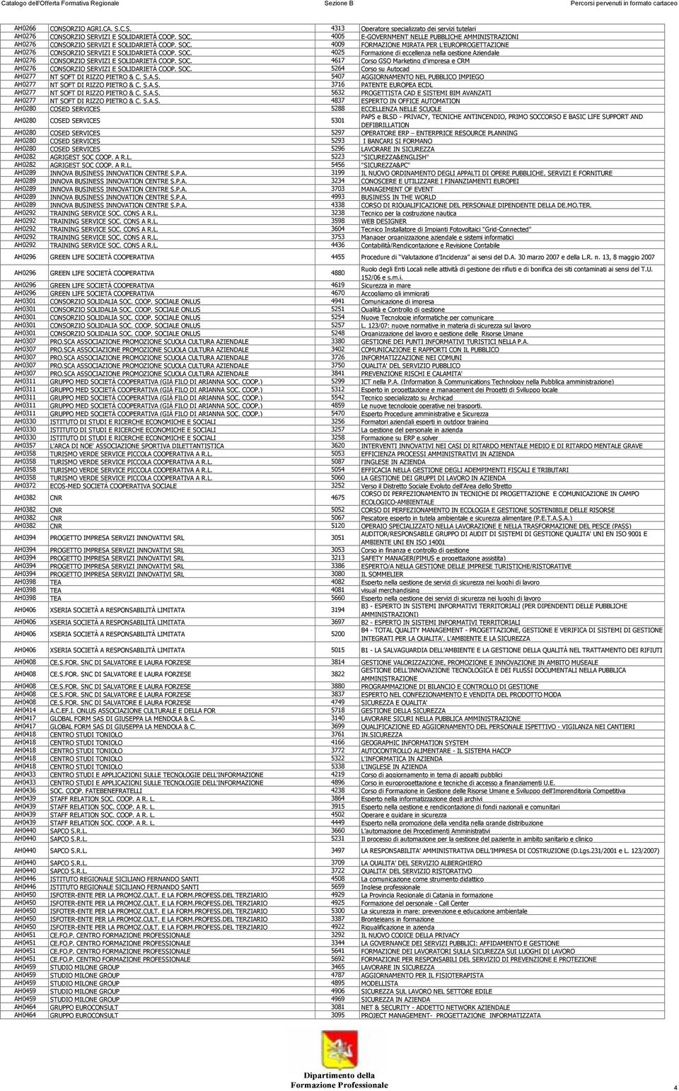 SOC. 4617 Corso GSQ Marketing d'impresa e CRM AH0276 CONSORZIO SERVIZI E SOLIDARIETÀ COOP. SOC. 5264 Corso su Autocad AH0277 NT SOFT DI RIZZO PIETRO & C. S.A.S. 5407 AGGIORNAMENTO NEL PUBBLICO IMPIEGO AH0277 NT SOFT DI RIZZO PIETRO & C.