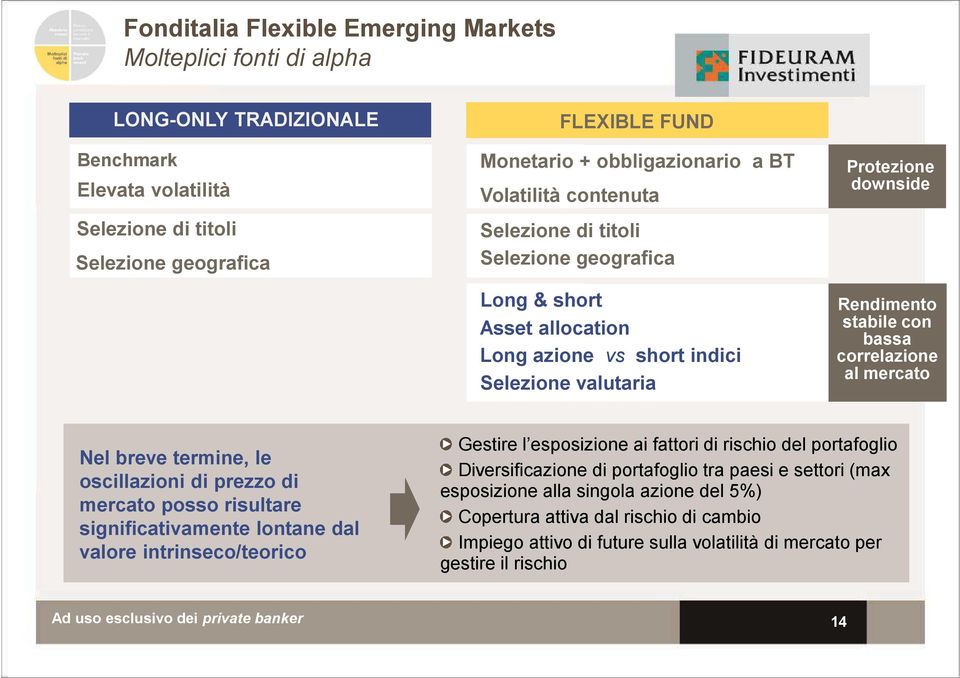 correlazione al mercato Nel breve termine, le oscillazioni di prezzo di mercato posso risultare significativamente lontane dal valore intrinseco/teorico Gestire l esposizione ai fattori di rischio