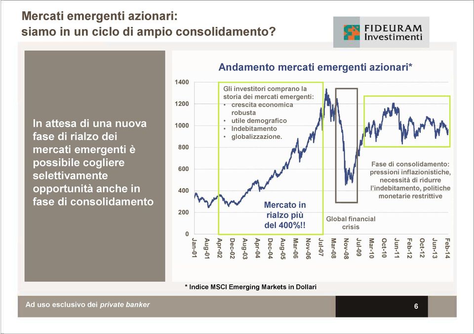 in fase di consolidamento Gli investitori comprano la storia dei mercati emergenti: crescita economica robusta utile demografico Indebitamento