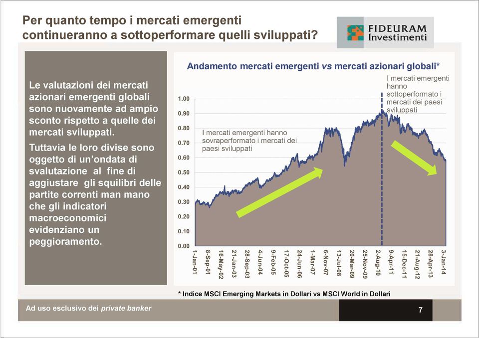 Tuttavia le loro divise sono oggetto di un ondata di svalutazione al fine di aggiustare gli squilibri delle partite correnti man mano che gli indicatori macroeconomici