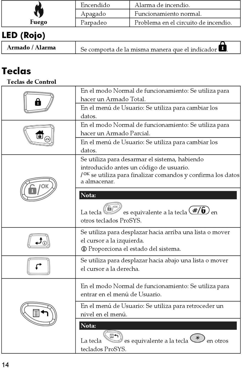 En el modo Normal de funcionamiento: Se utiliza para hacer un Armado Parcial. En el menú de Usuario: Se utiliza para cambiar los datos.