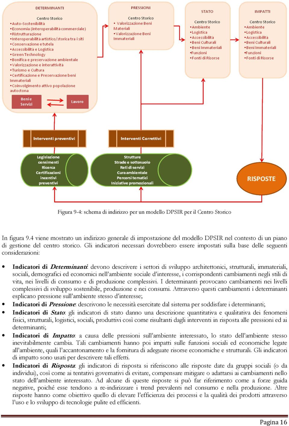 Gli indicatori necessari dovrebbero essere impostati sulla base delle seguenti considerazioni: Indicatori di Determinanti: devono descrivere i settori di sviluppo architettonici, strutturali,