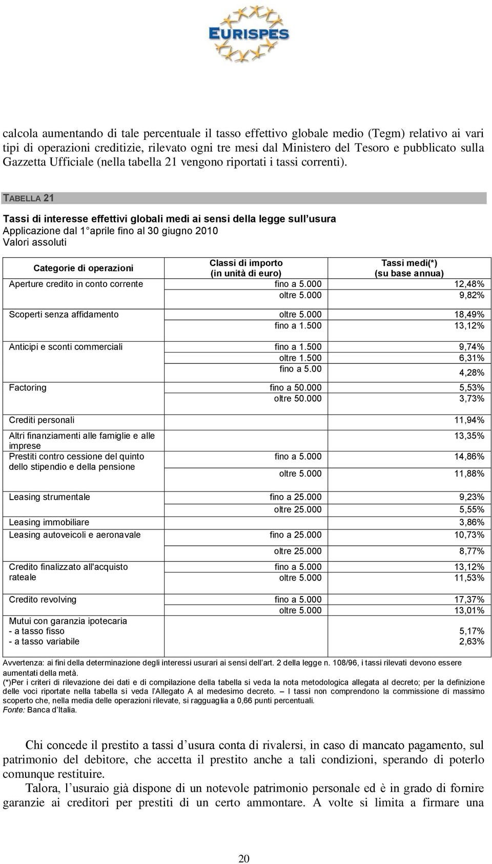 TABELLA 21 Tassi di interesse effettivi globali medi ai sensi della legge sull usura Applicazione dal 1 aprile fino al 30 giugno 2010 Valori assoluti Categorie di operazioni Classi di importo Tassi