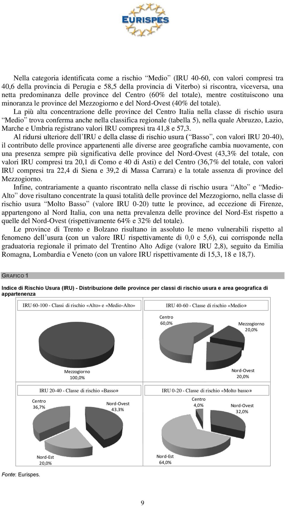 La più alta concentrazione delle province del Centro Italia nella classe di rischio usura Medio trova conferma anche nella classifica regionale (tabella 5), nella quale Abruzzo, Lazio, Marche e