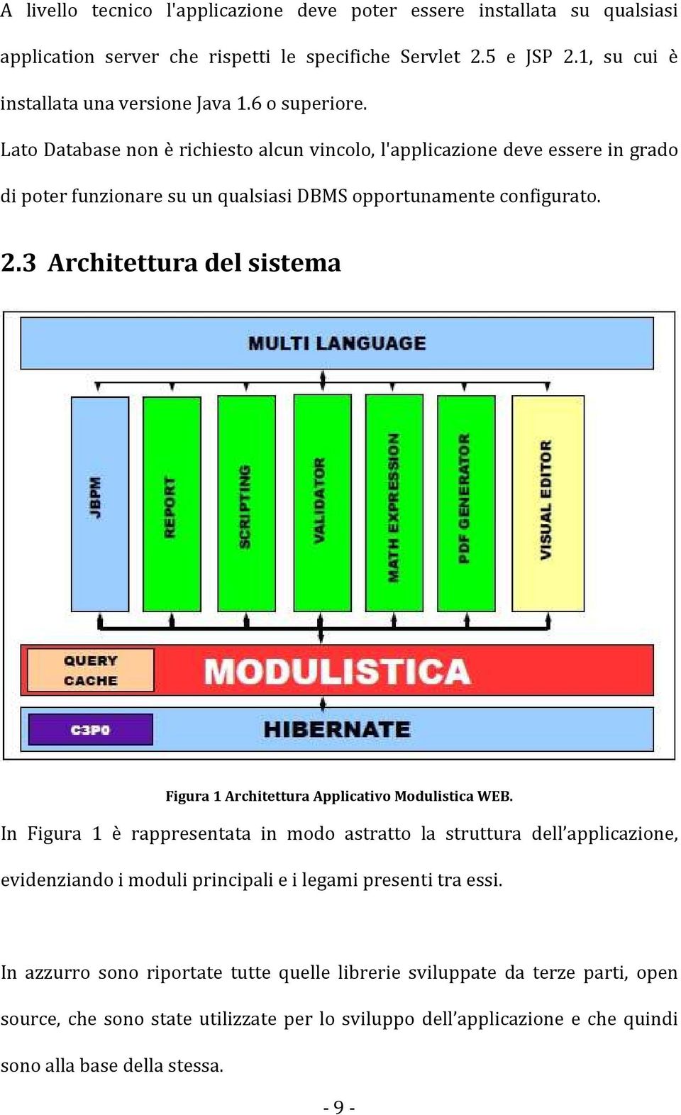 3 Architettura del sistema Figura 1 Architettura Applicativo Modulistica WEB.
