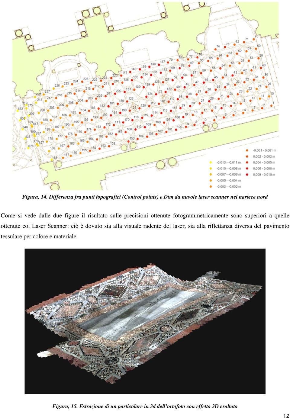 due figure il risultato sulle precisioni ottenute fotogrammetricamente sono superiori a quelle ottenute col Laser