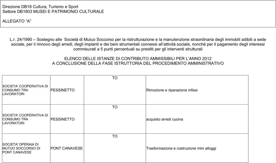 PESSINET Rimozione e riparazione infissi SOCIETA' COOPERATIVA DI CONSUMO TRA LAVORARI