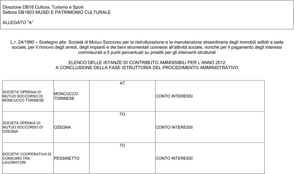 RINESE MONCUCCO RINESE CON INTERESSI SOCIETÀ OPERAIA DI OZEGNA OZEGNA CON