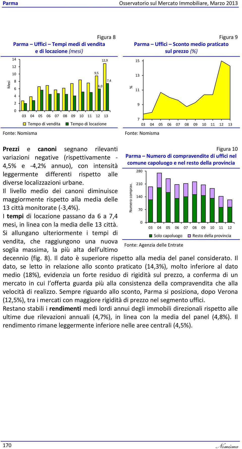 Il livello medio dei canoni diminuisce maggiormente rispetto alla media delle monitorate (-3,). I tempi di locazione passano da a, mesi, in linea con la media delle.