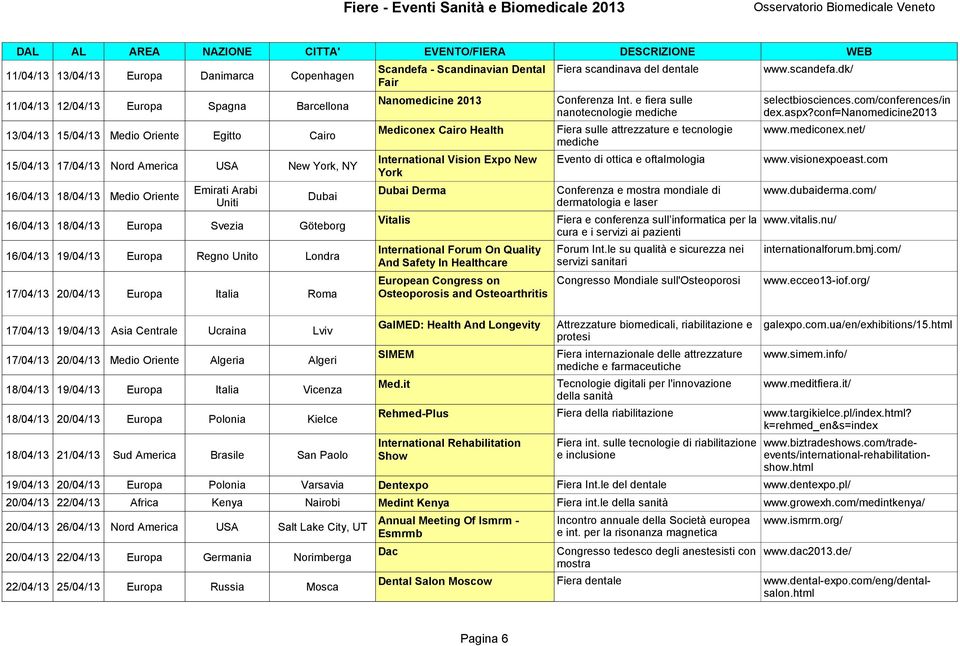 Medio Oriente Algeria Algeri 18/04/13 19/04/13 Europa Italia Vicenza 18/04/13 20/04/13 Europa Polonia Kielce 18/04/13 21/04/13 Sud America Brasile San Paolo Nanomedicine 2013 Mediconex Cairo Health