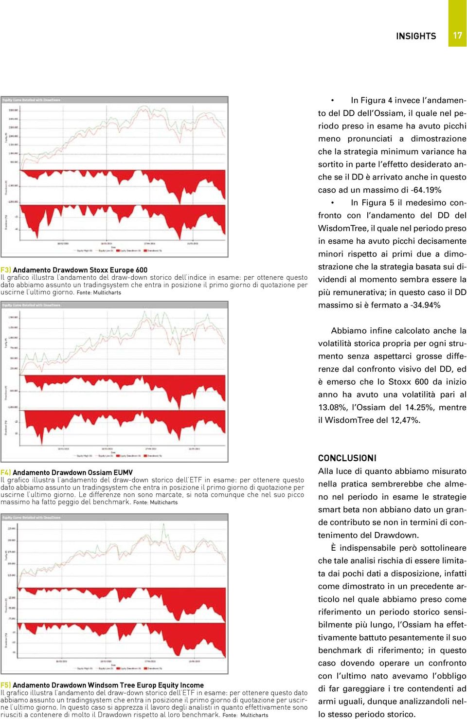 Fonte: Multicharts In Figura 4 invece l andamen- to del DD dell Ossiam, il quale nel periodo preso in esame ha avuto picchi meno pronunciati a dimostrazione che la strategia minimum variance ha