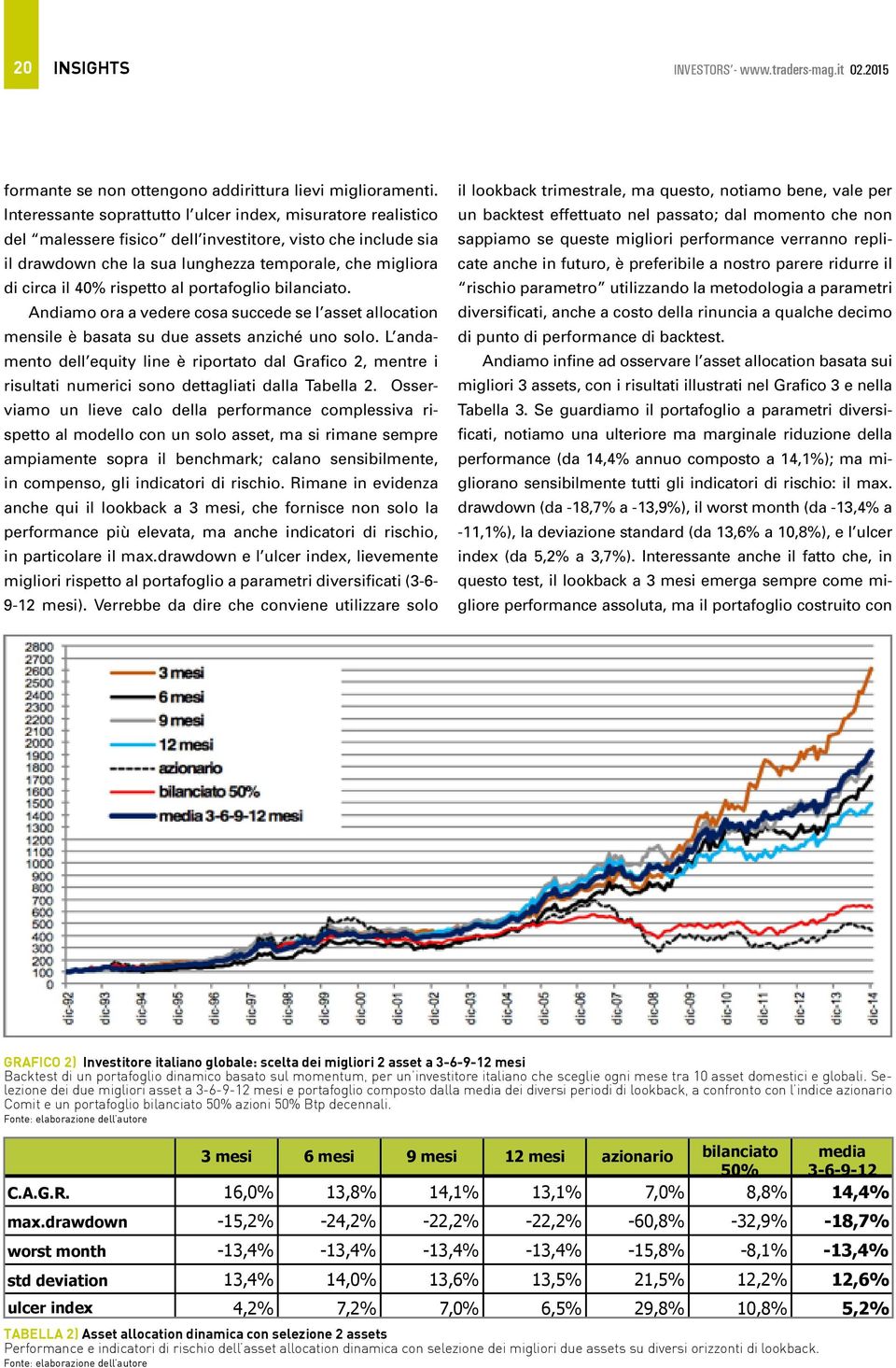 rispetto al portafoglio bilanciato. Andiamo ora a vedere cosa succede se l asset allocation mensile è basata su due assets anziché uno solo.