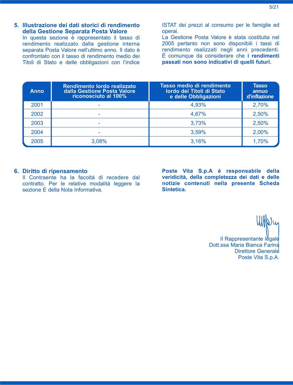 ultimo anno. Il dato è confrontato con il tasso di rendimento medio dei Titoli di Stato e delle obbligazioni con l indice ISTAT dei prezzi al consumo per le famiglie ed operai.