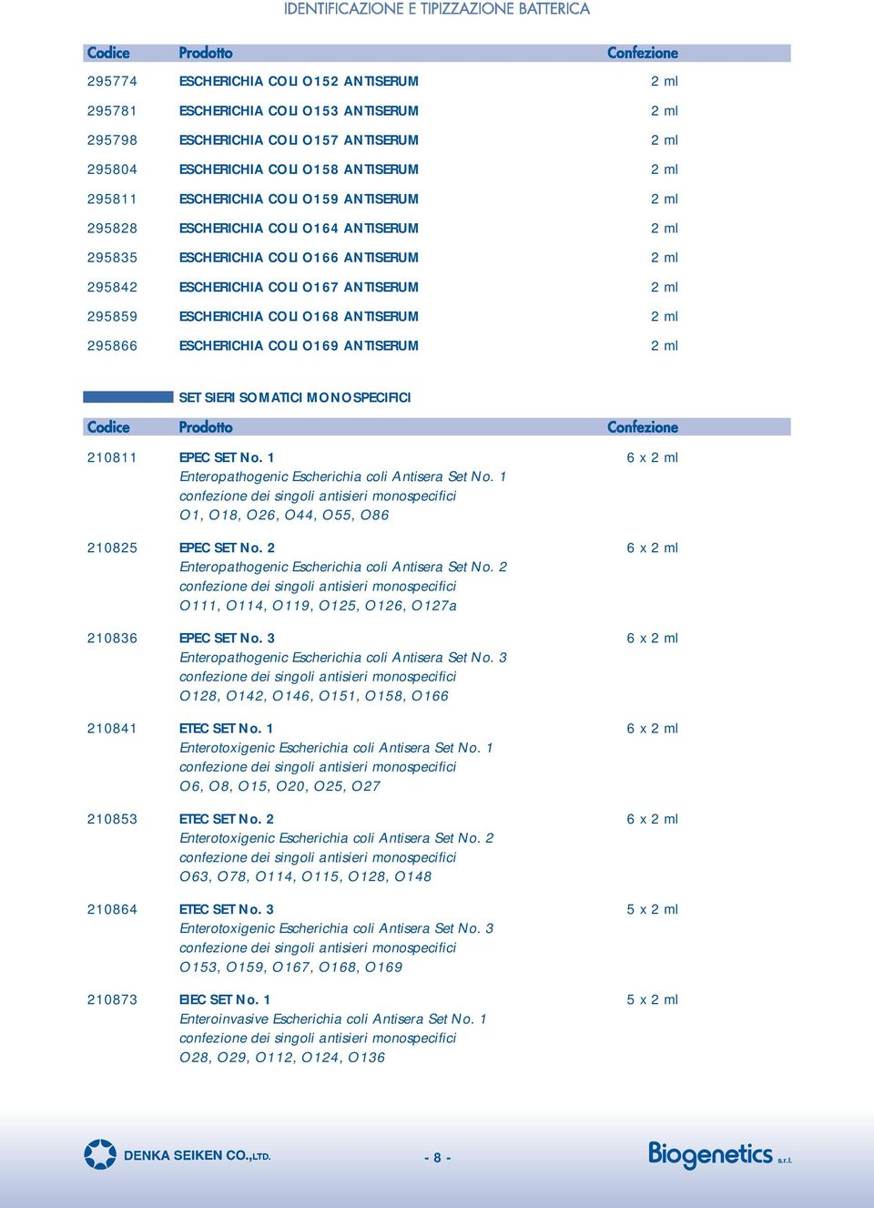 295866 ESCHERICHIA COLI O169 ANTISERUM 2 ml SET SIERI SOMATICI MONOSPECIFICI 210811 EPEC SET No. 1 6 x 2 ml Enteropathogenic Escherichia coli Antisera Set No.