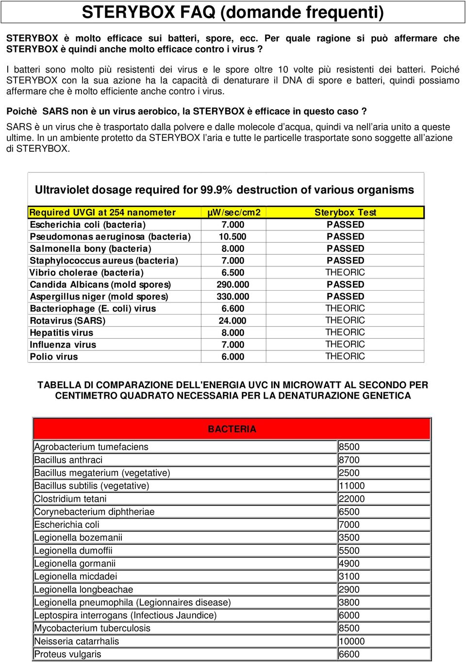 Poiché STERYBOX con la sua azione ha la capacità di denaturare il DNA di spore e batteri, quindi possiamo affermare che è molto efficiente anche contro i virus.