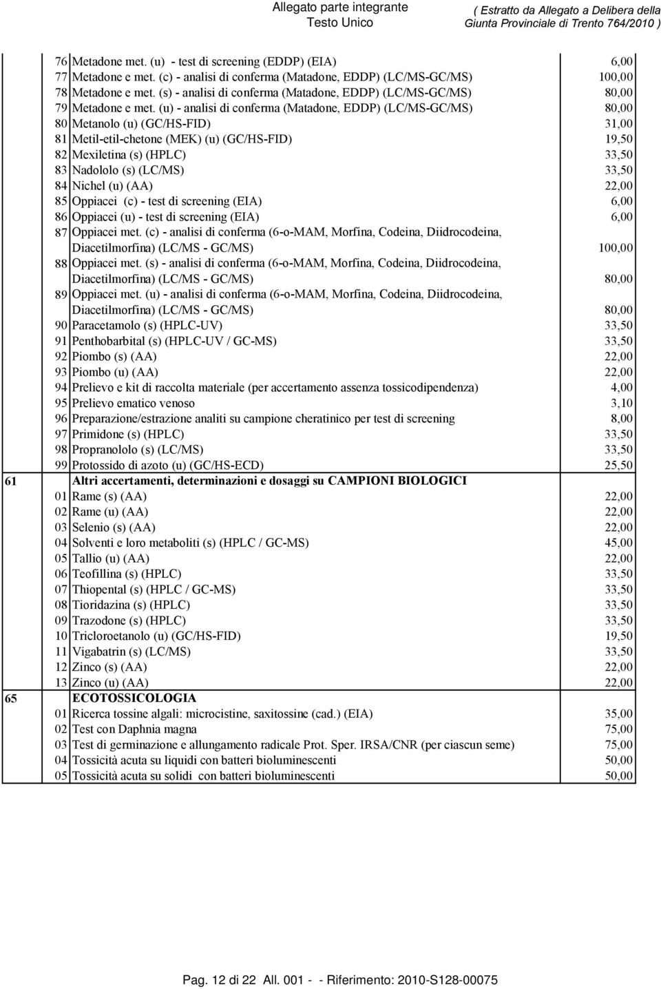 (u) - analisi di conferma (Matadone, EDDP) (LC/MS-GC/MS) 80,00 80 Metanolo (u) (GC/HS-FID) 31,00 81 Metil-etil-chetone (MEK) (u) (GC/HS-FID) 19,50 82 Mexiletina (s) (HPLC) 33,50 83 Nadololo (s)