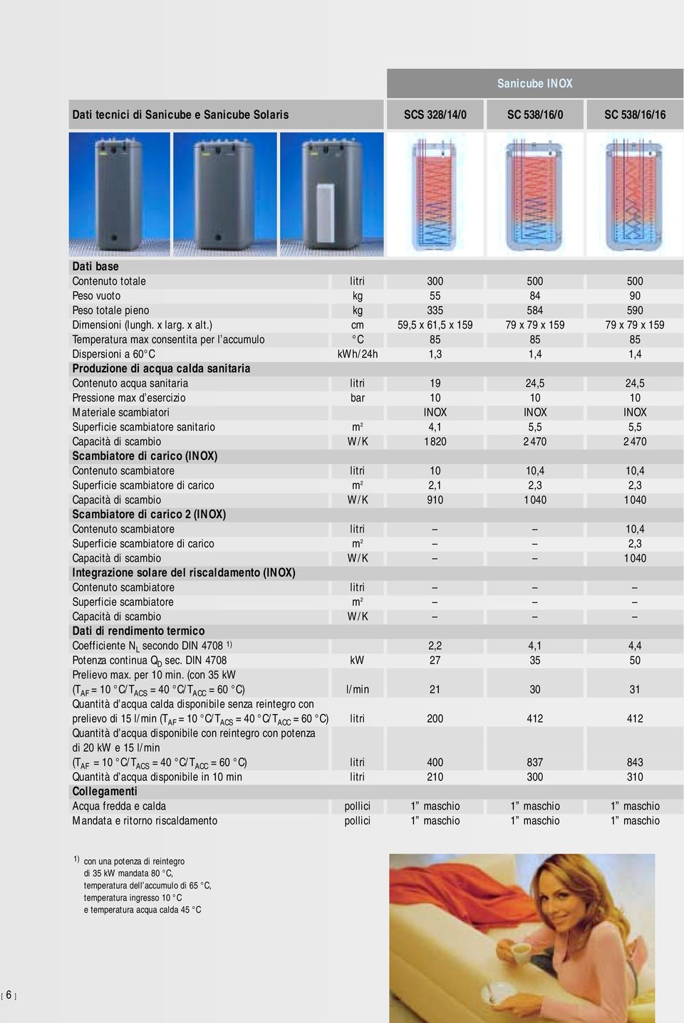 ) cm 59,5 x 61,5 x 159 79 x 79 x 159 79 x 79 x 159 Temperatura max consentita per l accumulo C 85 85 85 Dispersioni a 60 C kwh/24h 1,3 1,4 1,4 Produzione di acqua calda sanitaria Contenuto acqua