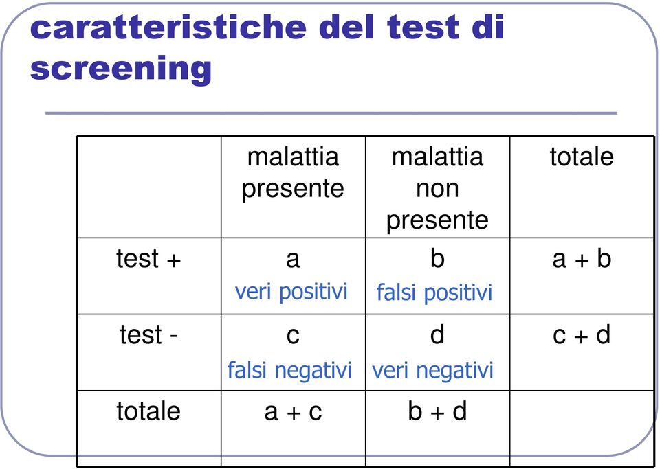 a + b veri positivi falsi positivi test - c d c