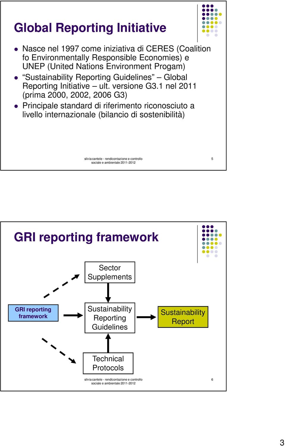 1 nel 2011 (prima 2000, 2002, 2006 G3) Principale standard di riferimento riconosciuto a livello internazionale (bilancio di