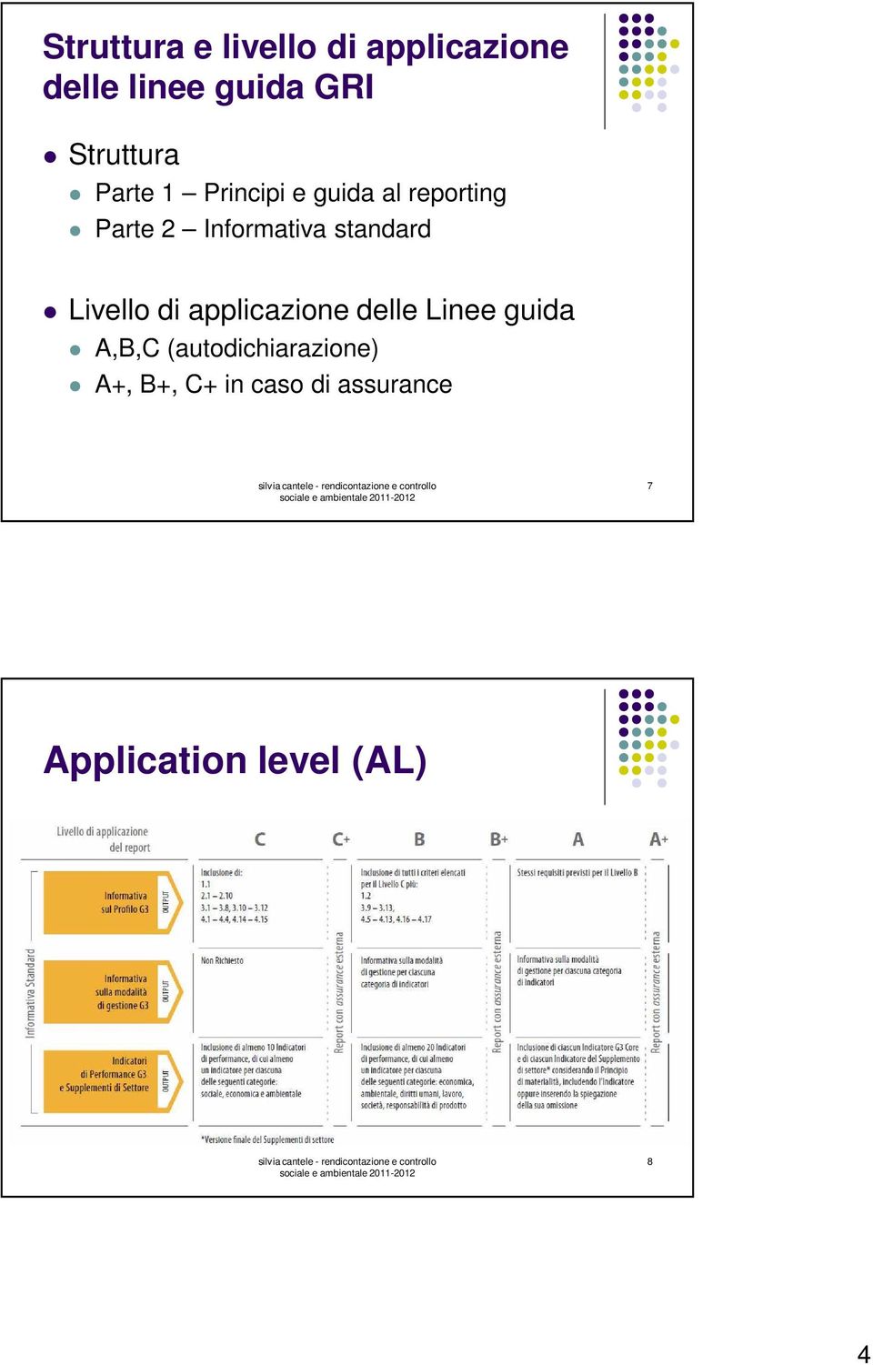 Informativa standard Livello di applicazione delle Linee guida