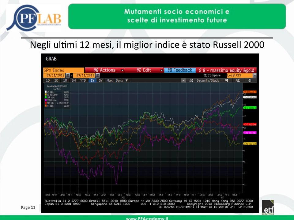 indice è stato