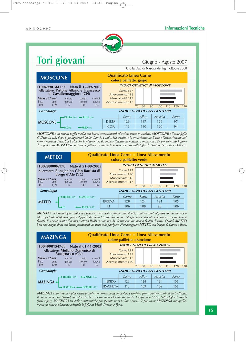 Peso amg garrese tronco torace 489 1,39 117 144 184 Genealogia MOSCONE Genealogia METEO METEO IBRIDO (IA) F3 DELTA (IA) ICCIA BULL (IA) FRED (IA) Qualificato Linea Carne colore paillette: grigio