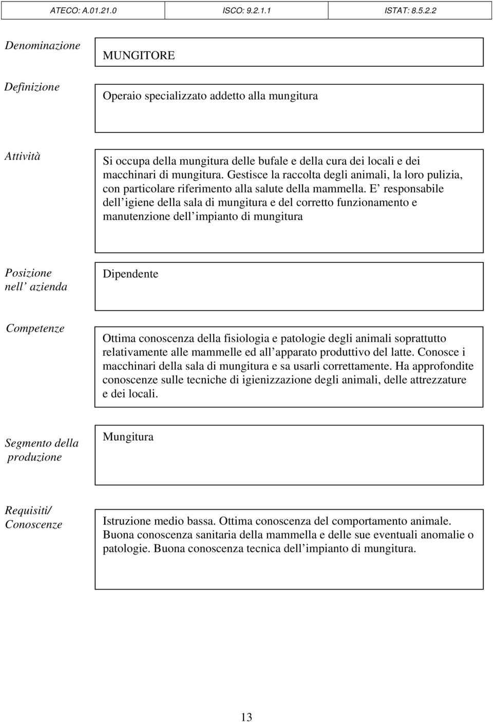 E responsabile dell igiene della sala di mungitura e del corretto funzionamento e manutenzione dell impianto di mungitura Posizione nell azienda Dipendente Competenze Ottima conoscenza della