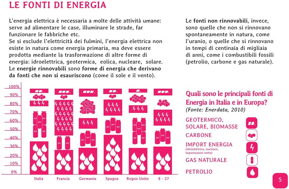 geotermica, eolica, nucleare, solare. Le energie rinnovabili sono forme di energia che derivano da fonti che non si esauriscono (come il sole e il vento).