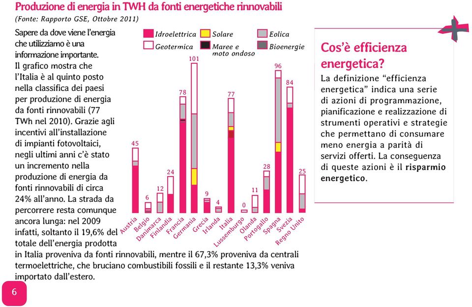 Grazie agli incentivi all installazione di impianti fotovoltaici, negli ultimi anni c è stato un incremento nella produzione di energia da fonti rinnovabili di circa 24% all anno.