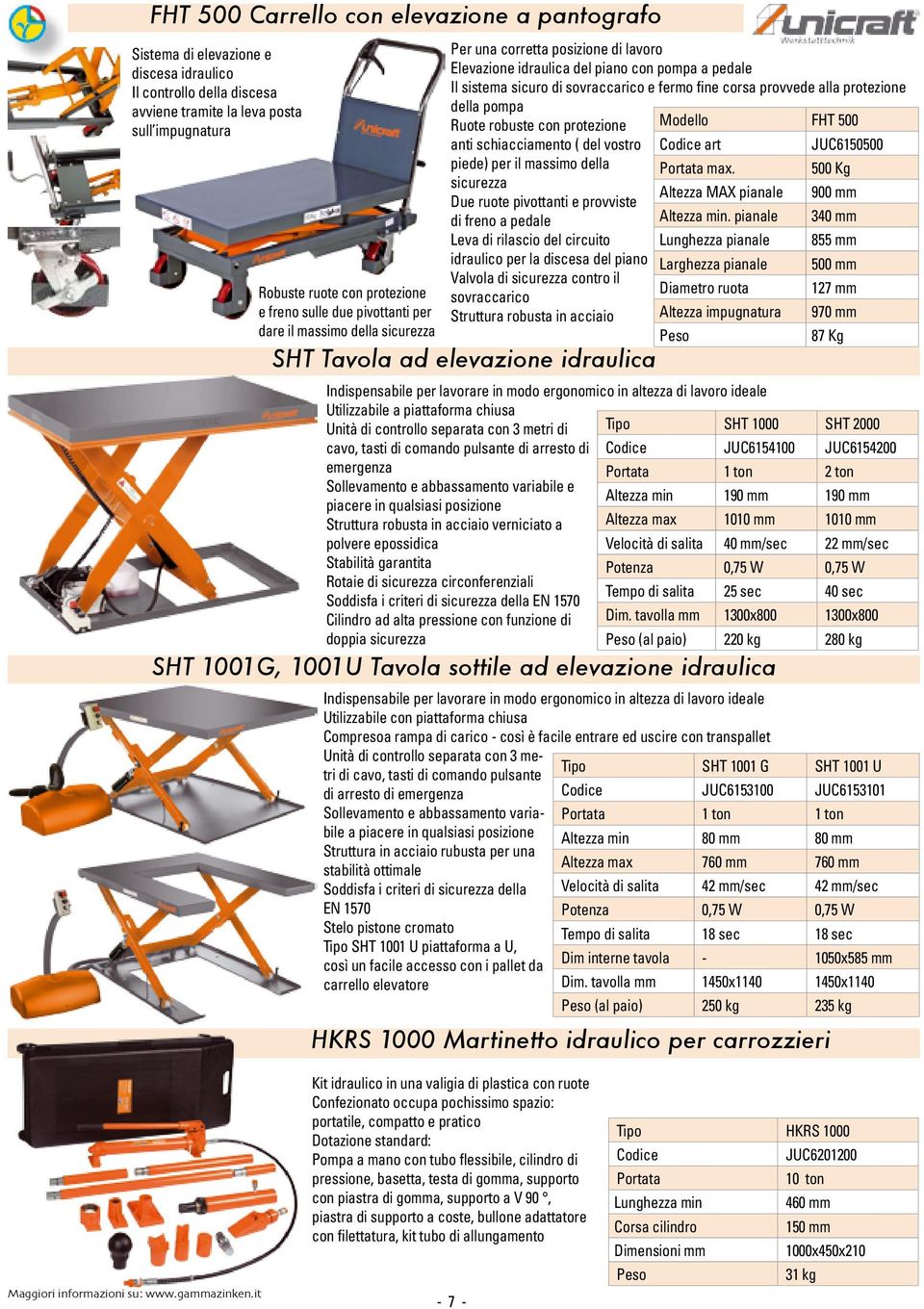 provvede alla protezione della pompa Ruote robuste con protezione Modello FHT 500 anti schiacciamento ( del vostro art JUC6150500 piede) per il massimo della max.