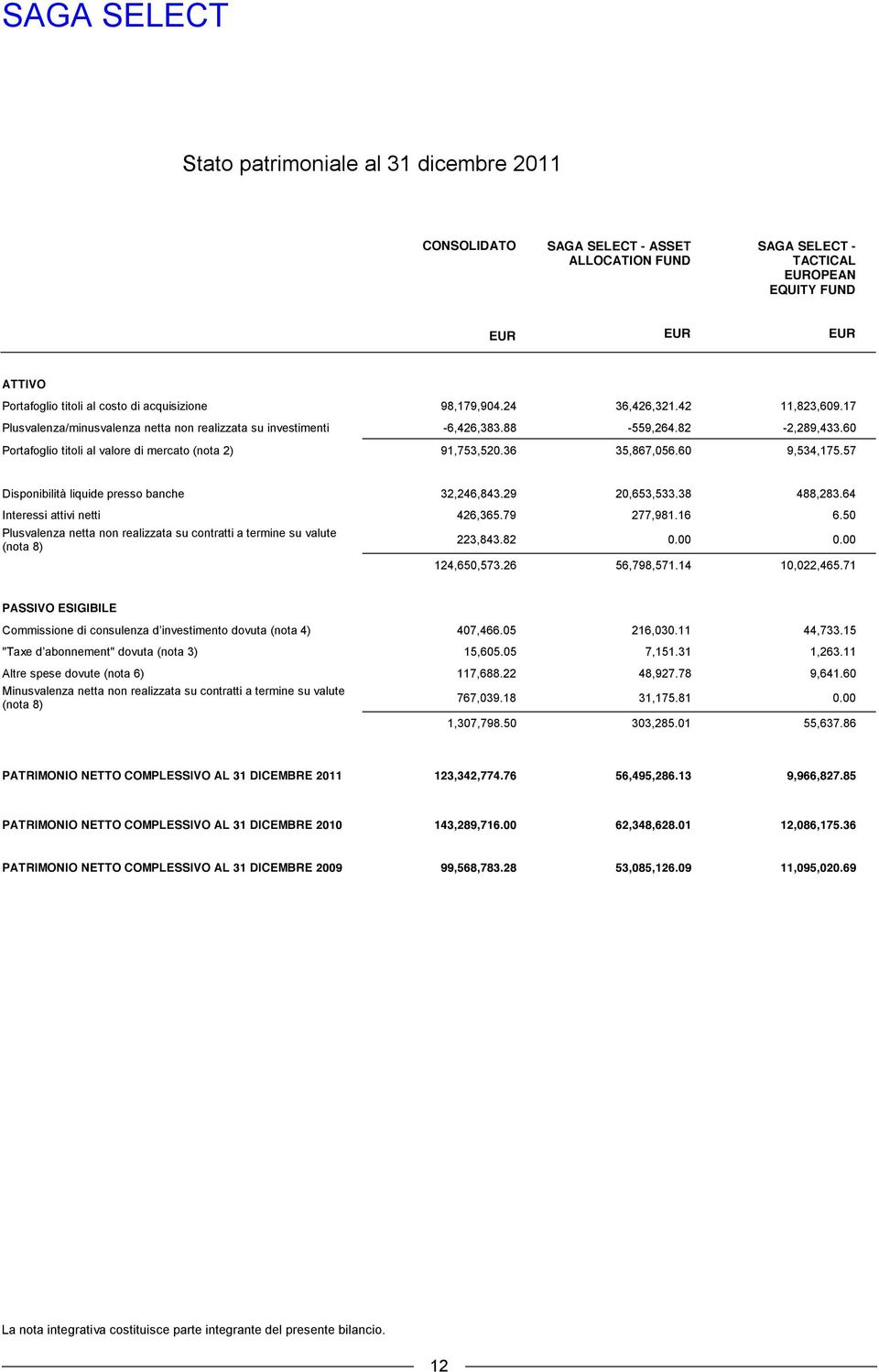 60 Portafoglio titoli al valore di mercato (nota 2) 91,753,520.36 35,867,056.60 9,534,175.57 Disponibilità liquide presso banche 32,246,843.29 20,653,533.38 488,283.64 Interessi attivi netti 426,365.