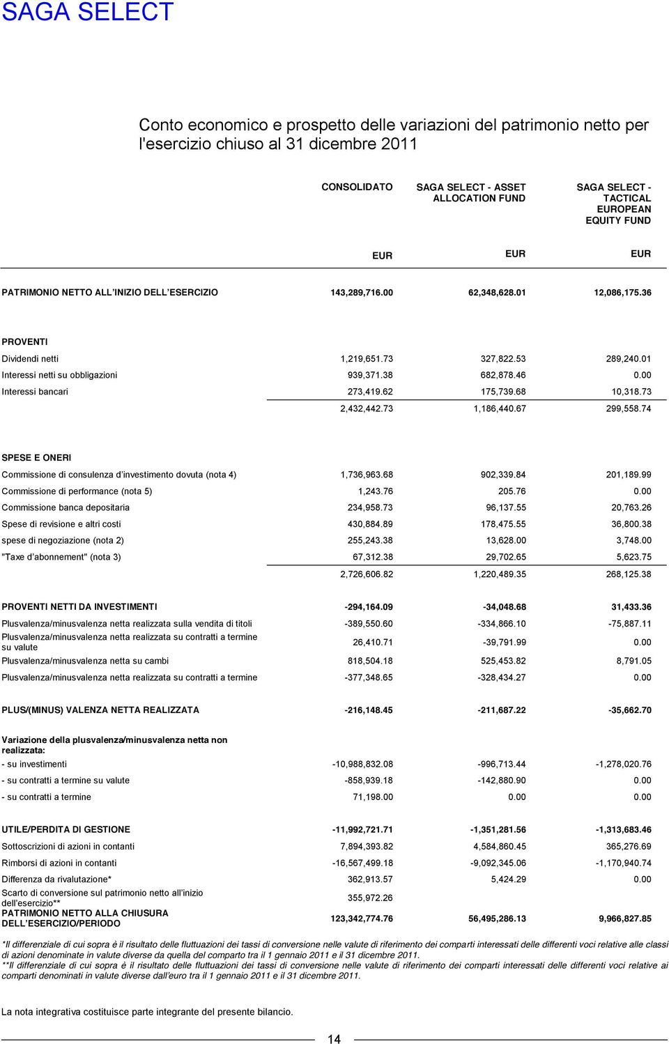 01 Interessi netti su obbligazioni 939,371.38 682,878.46 0.00 Interessi bancari 273,419.62 175,739.68 10,318.73 2,432,442.73 1,186,440.67 299,558.