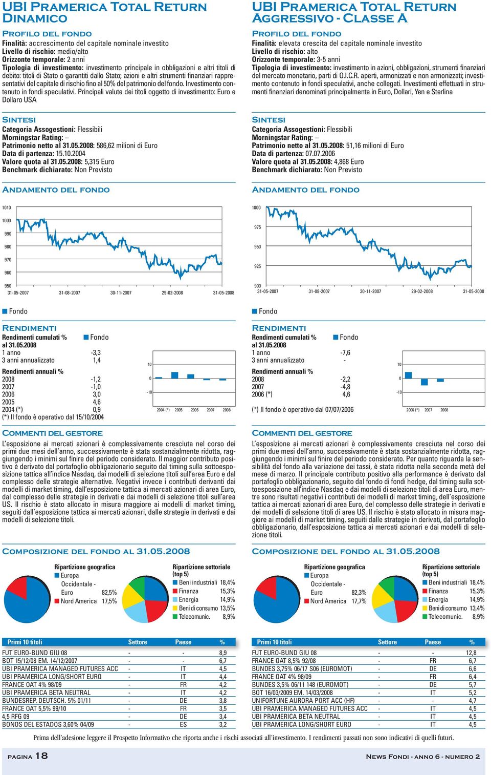 fondo. Investimento contenuto in fondi speculativi.