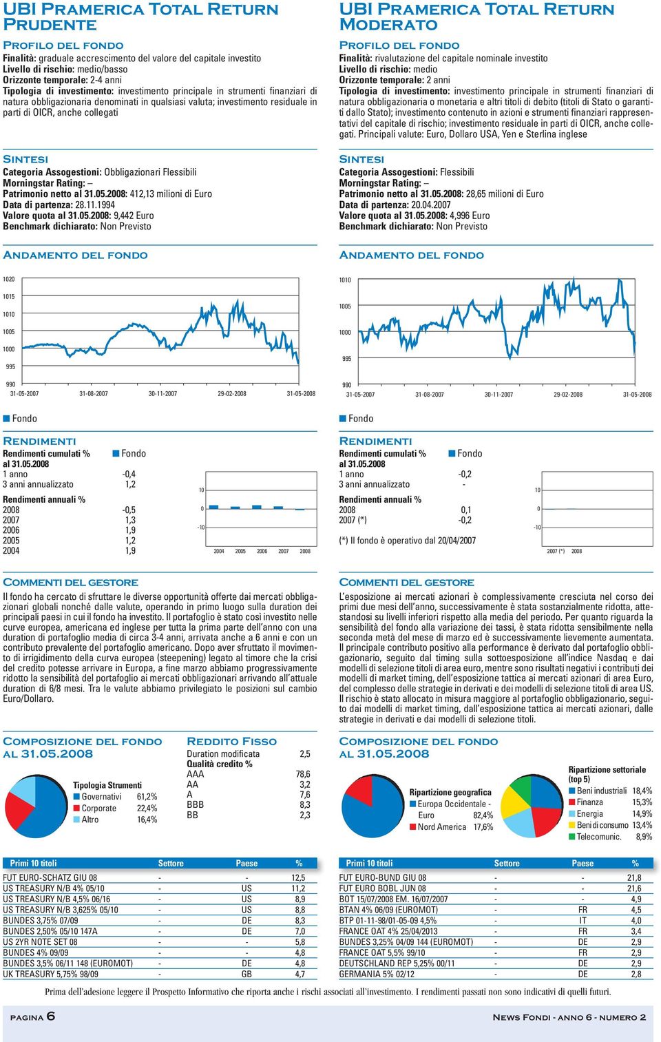 Obbligazionari Flessibili Morningstar Rating: Patrimonio netto : 412,13 milioni di Euro Data di partenza: 28.11.