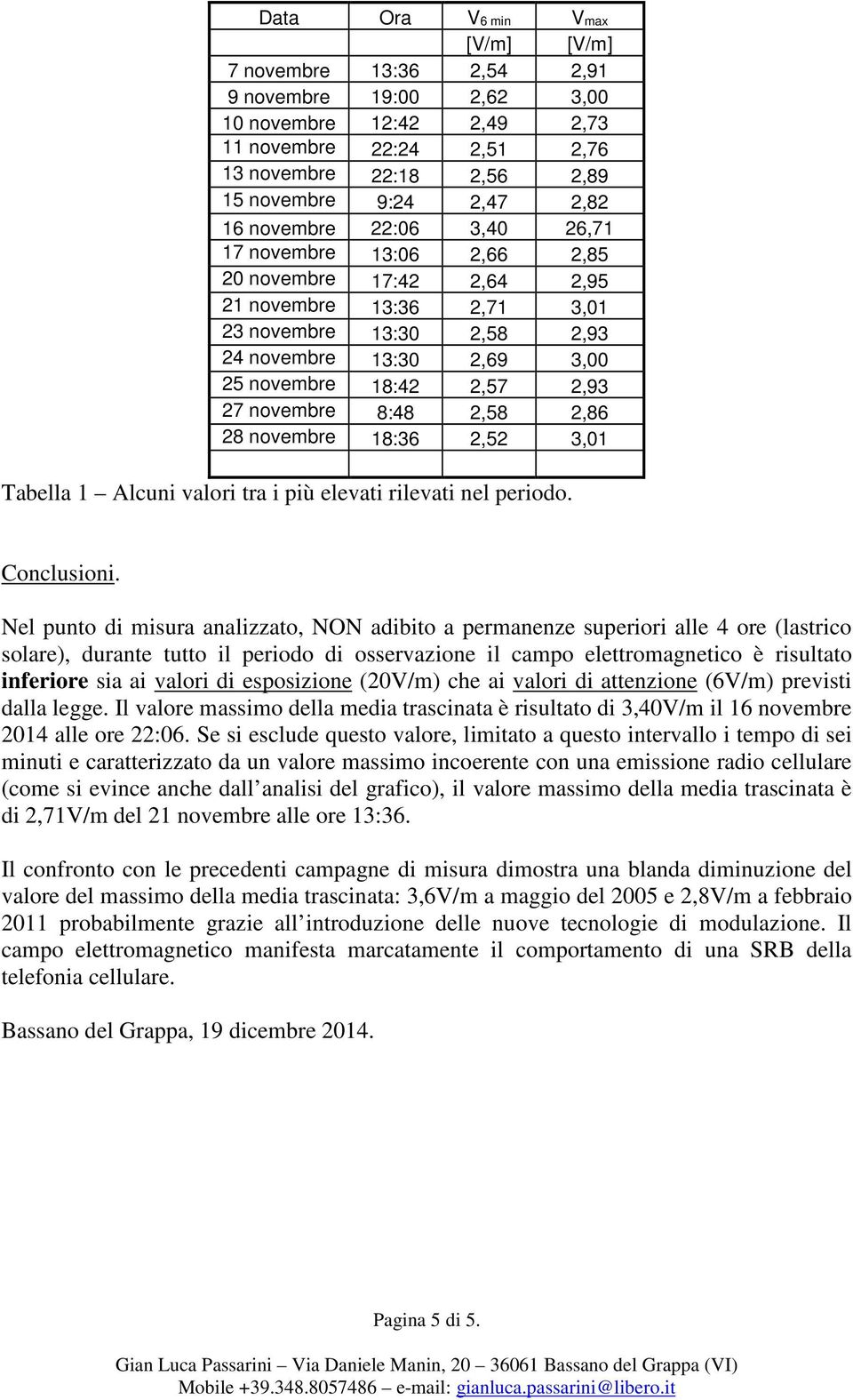 novembre 8:48 2,58 2,86 28 novembre 18:36 2,52 3,01 Tabella 1 Alcuni valori tra i più elevati rilevati nel periodo. Conclusioni.