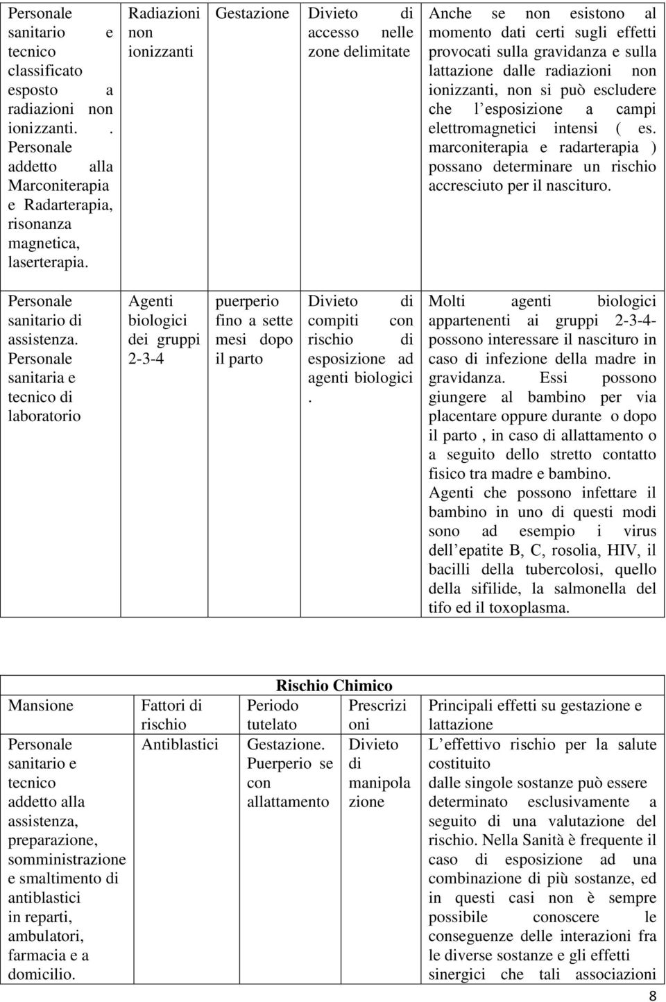 non ionizzanti, non si può escludere che l esposizione a campi elettromagnetici intensi ( es. marconiterapia e radarterapia ) possano determinare un rischio accresciuto per il nascituro.