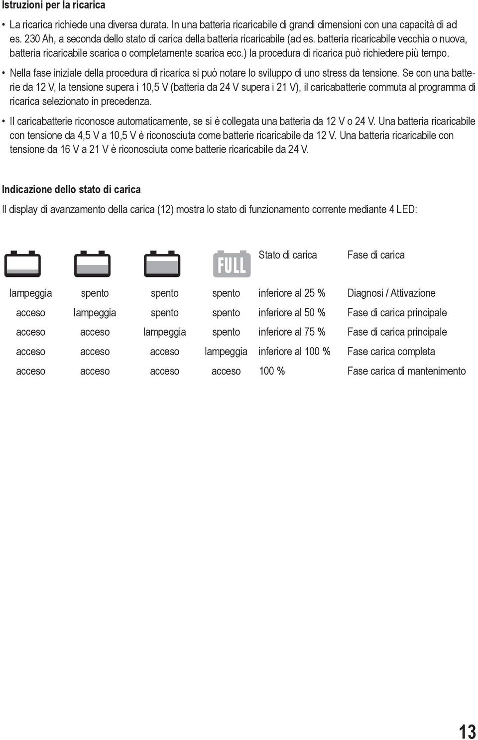 ) la procedura di ricarica può richiedere più tempo. Nella fase iniziale della procedura di ricarica si può notare lo sviluppo di uno stress da tensione.