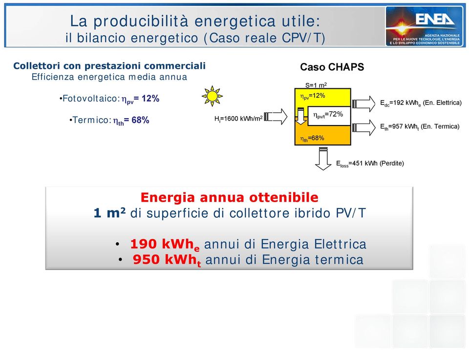 Elettrica) Termico:η th = 68% H i =1600 kwh/m 2 η pv/t =72% E =957 kwh th t (En.