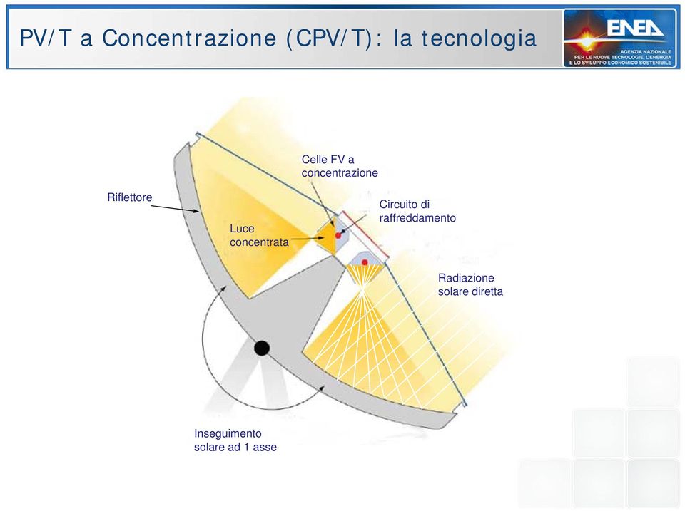 concentrata Circuito di raffreddamento