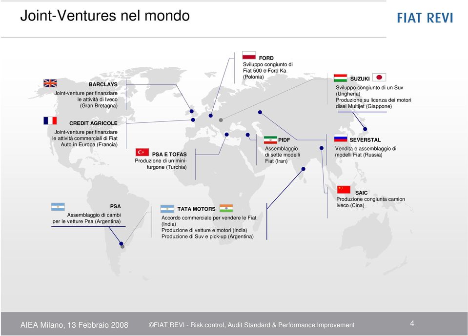 un mini- furgone (Turchia) PIDF Assemblaggio di sette modelli Fiat (Iran) SEVERSTAL Vendita e assemblaggio di modelli Fiat (Russia) PSA Assemblaggio di cambi per le vetture Psa (Argentina) TATA