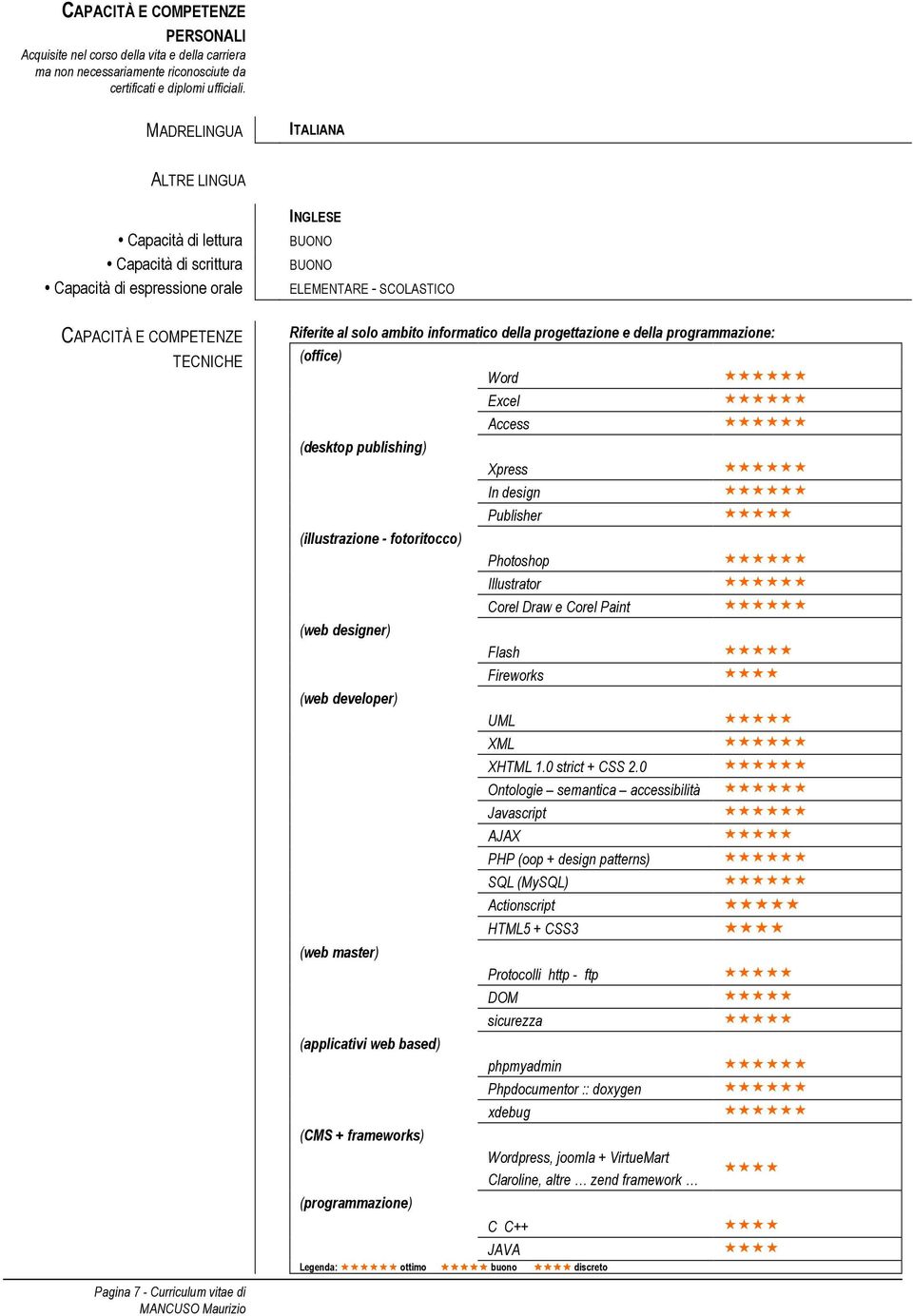 - SCOLASTICO Riferite al solo ambito informatico della progettazione e della programmazione: (office) (desktop publishing) (illustrazione - fotoritocco) (web designer) (web developer) (web master)