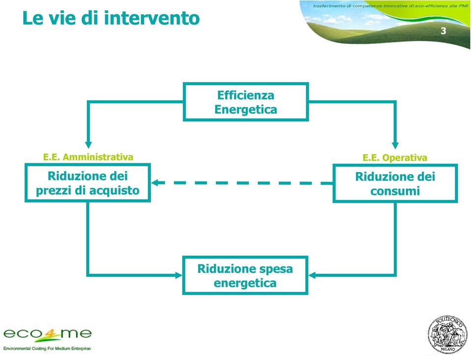 dei prezzi di acquisto E.