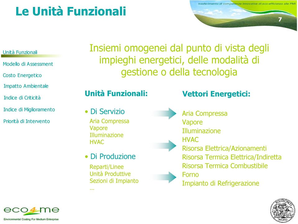 Aria Compressa Vapore Illuminazione Di Produzione Reparti/Linee Unità Produttive Sezioni di Impianto Vettori Energetici: Aria Compressa