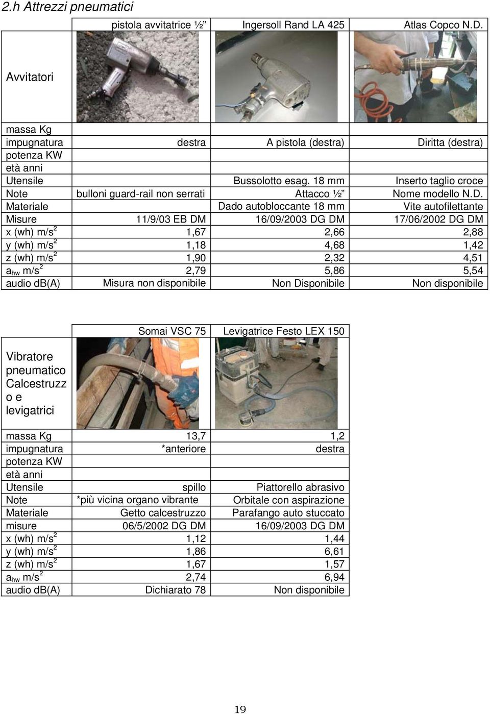 18 mm Inserto taglio croce Note bulloni guard-rail non serrati Attacco ½ Nome modello N.D.