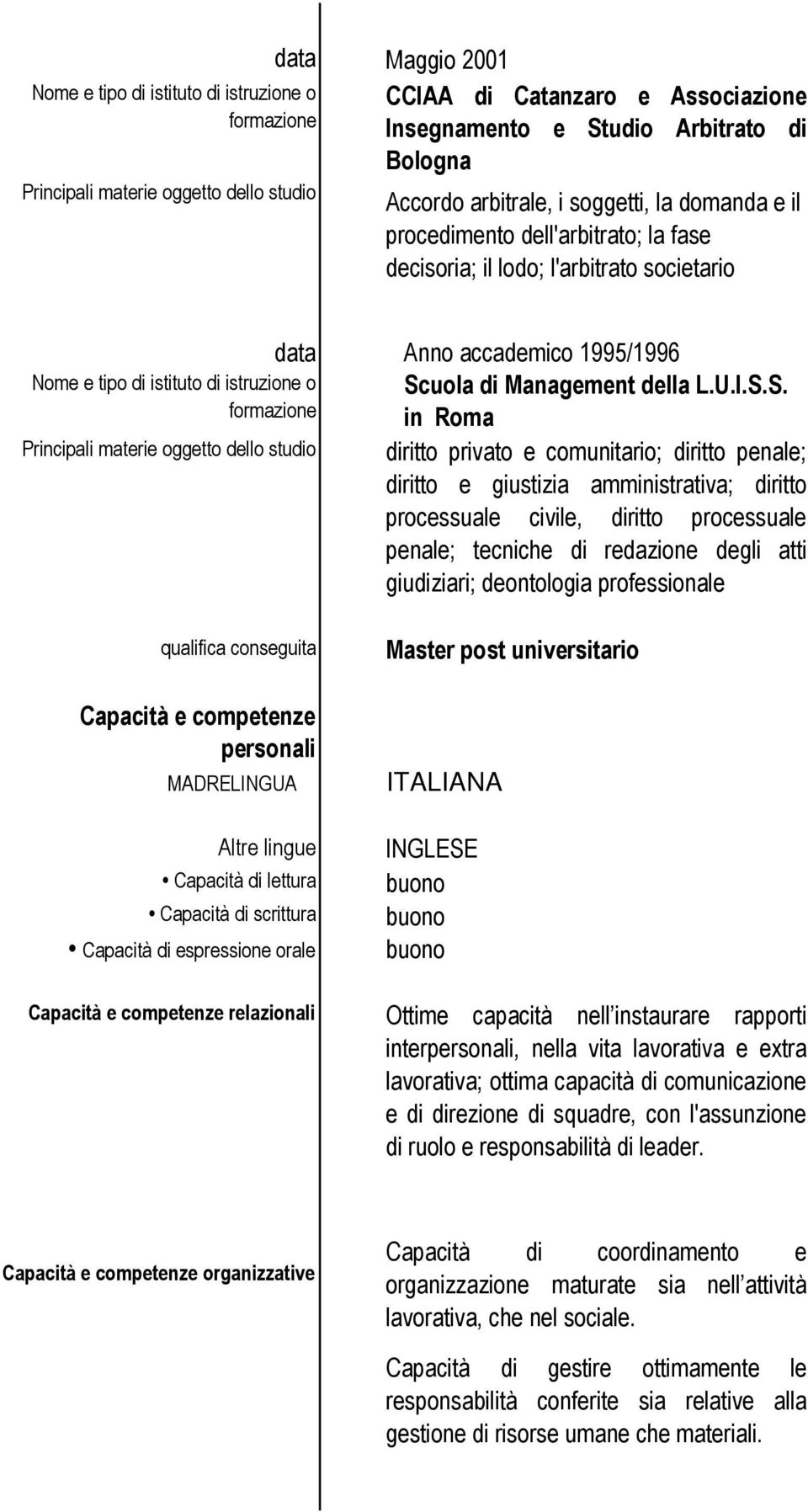 uola di Management della L.U.I.S.