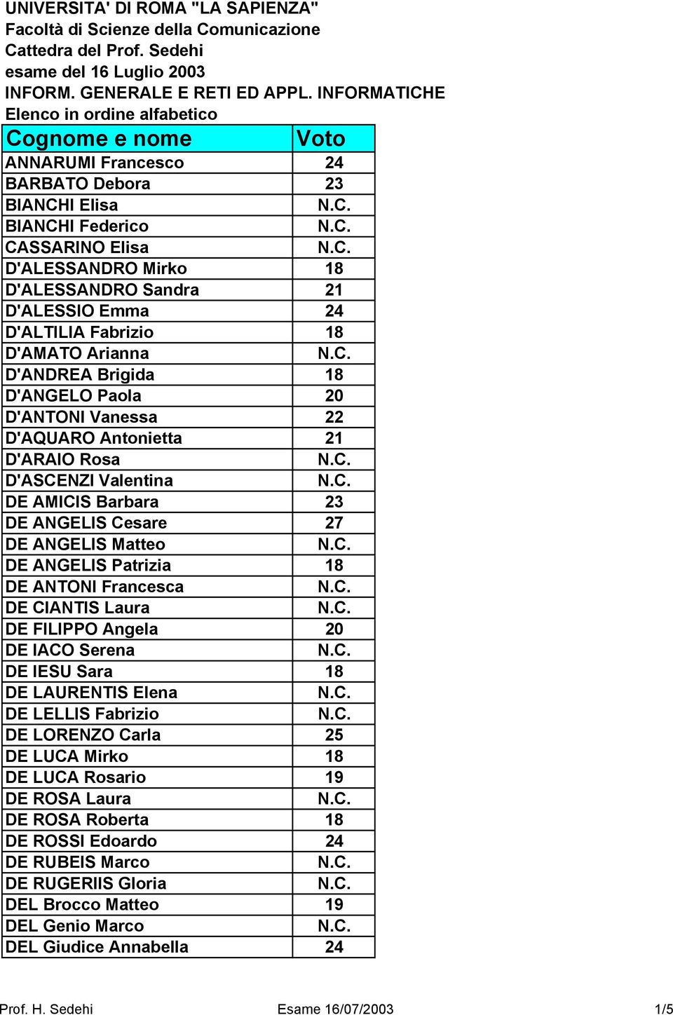 Emma 24 D'ALTILIA Fabrizio 18 D'AMATO Arianna D'ANDREA Brigida 18 D'ANGELO Paola 20 D'ANTONI Vanessa 22 D'AQUARO Antonietta 21 D'ARAIO Rosa D'ASCENZI Valentina DE AMICIS Barbara 23 DE ANGELIS Cesare