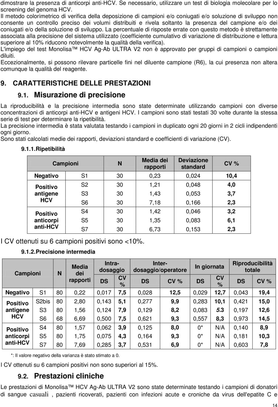 campione e/o dei coniugati e/o della soluzione di sviluppo.