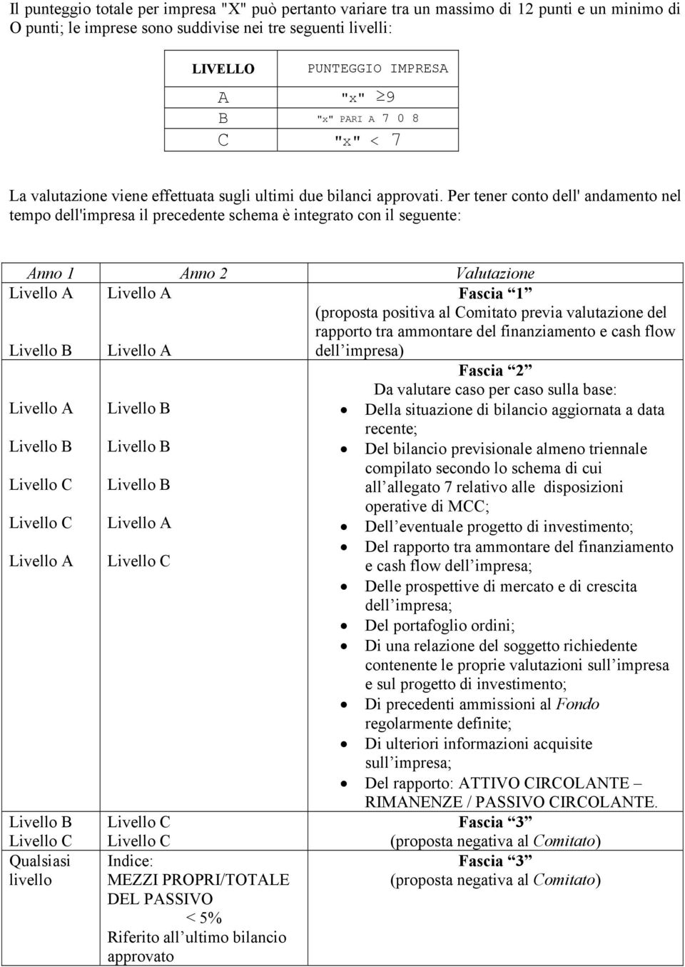 Per tener conto dell' andamento nel tempo dell'impresa il precedente schema è integrato con il seguente: Anno 1 Anno 2 Valutazione Livello A Livello A Livello A Fascia 1 (proposta positiva al