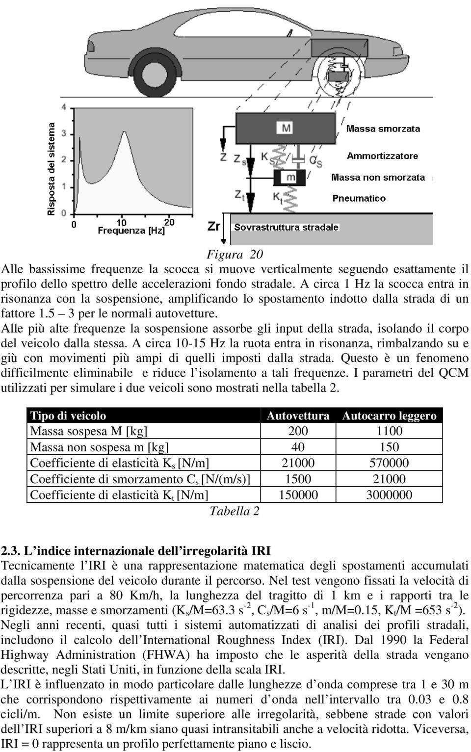 Alle più alte frequenze la sospensione assorbe gli input della strada, isolando il corpo del veicolo dalla stessa.