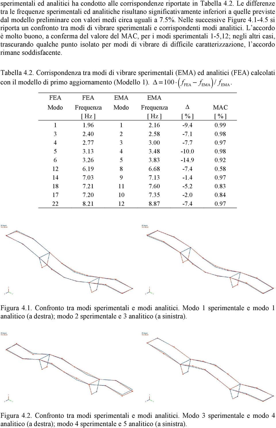 Nelle successive Figure 4.1-4.5 si riporta un confronto tra modi di vibrare sperimentali e corrispondenti modi analitici.